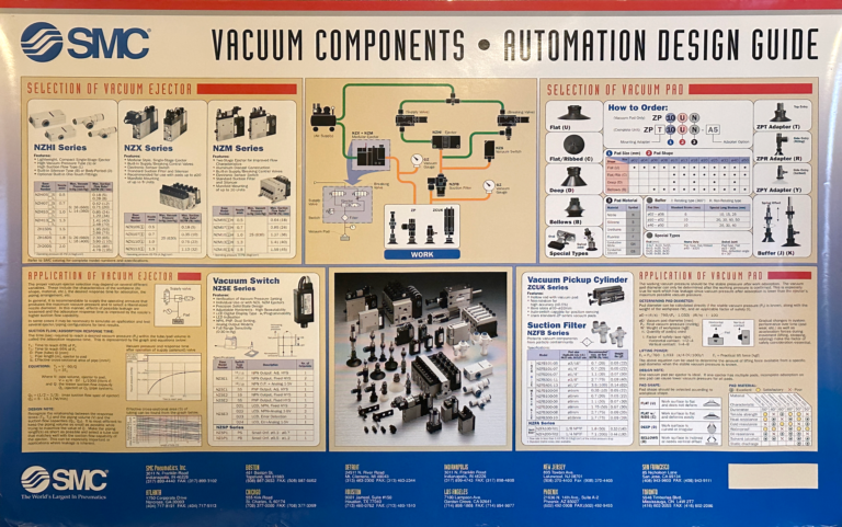 Vacuum Equipment Reference Poster